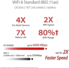 ASUS GT-AX6000 AiMesh, Wi-Fi 6 (802.11ax), Dobbelbånd (2.4 GHz / 5 GHz), Ethernet/bredbåndsforbindelse, 3G, Sort, Frittstående router