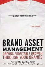 Brand Asset Management