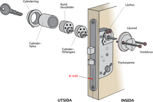 Låsningspaket med rund låscylinder och låsvred
