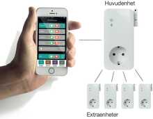 YOYOPower 4G Control - System för fjärrstyrning av hemmet