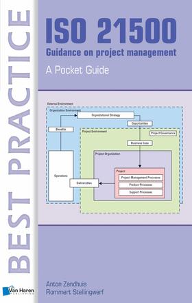 ISO 21500 Guidance on project management – A Pocket Guide