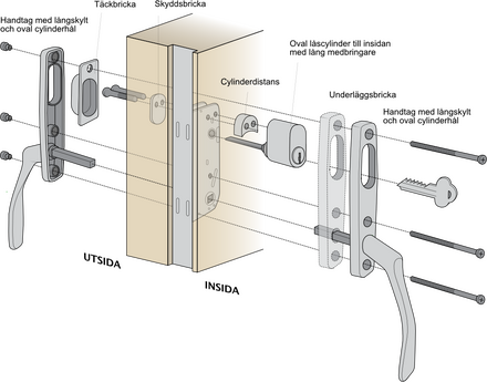 Komplett handtagspaket ASSA Vinga till altandörr med låsbar spanjolett - Täckbricka på utsidan - Låscylinder på insidan