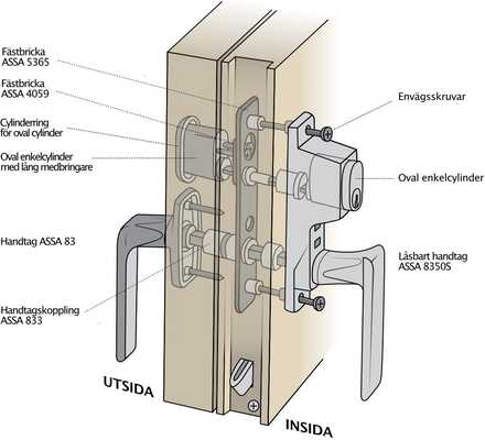Komplett handtagspaket ASSA till altandörr med kopplad båge - Låsbart från in- och utsida