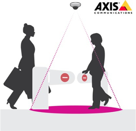 Axis Axis Direction Detector