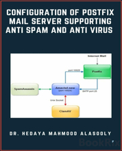 Configuration of Postfix Mail Server Supporting Anti Spam and Anti Virus